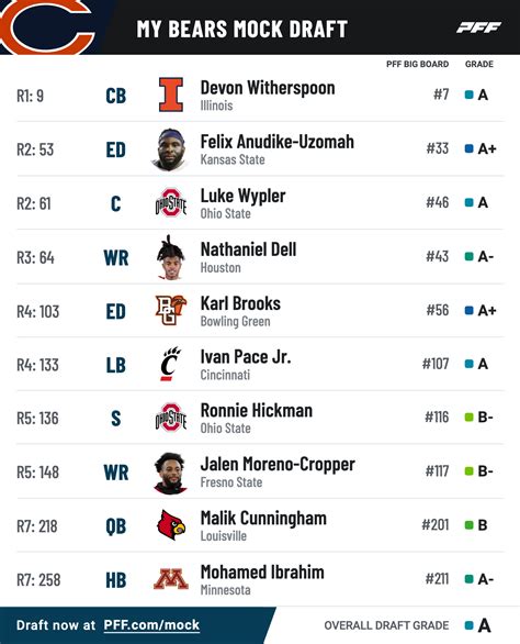 2024 nfl mock draft 7 rounds|most accurate mock draft 2024.